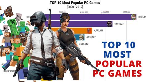 10 most popular pc games.